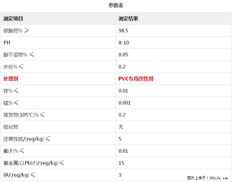 【桂林三鑫新型材料】电线电缆专用复合钙 超细改性碳酸钙 - 新手上路 - 固原生活社区 - 固原28生活网 guyuan.28life.net