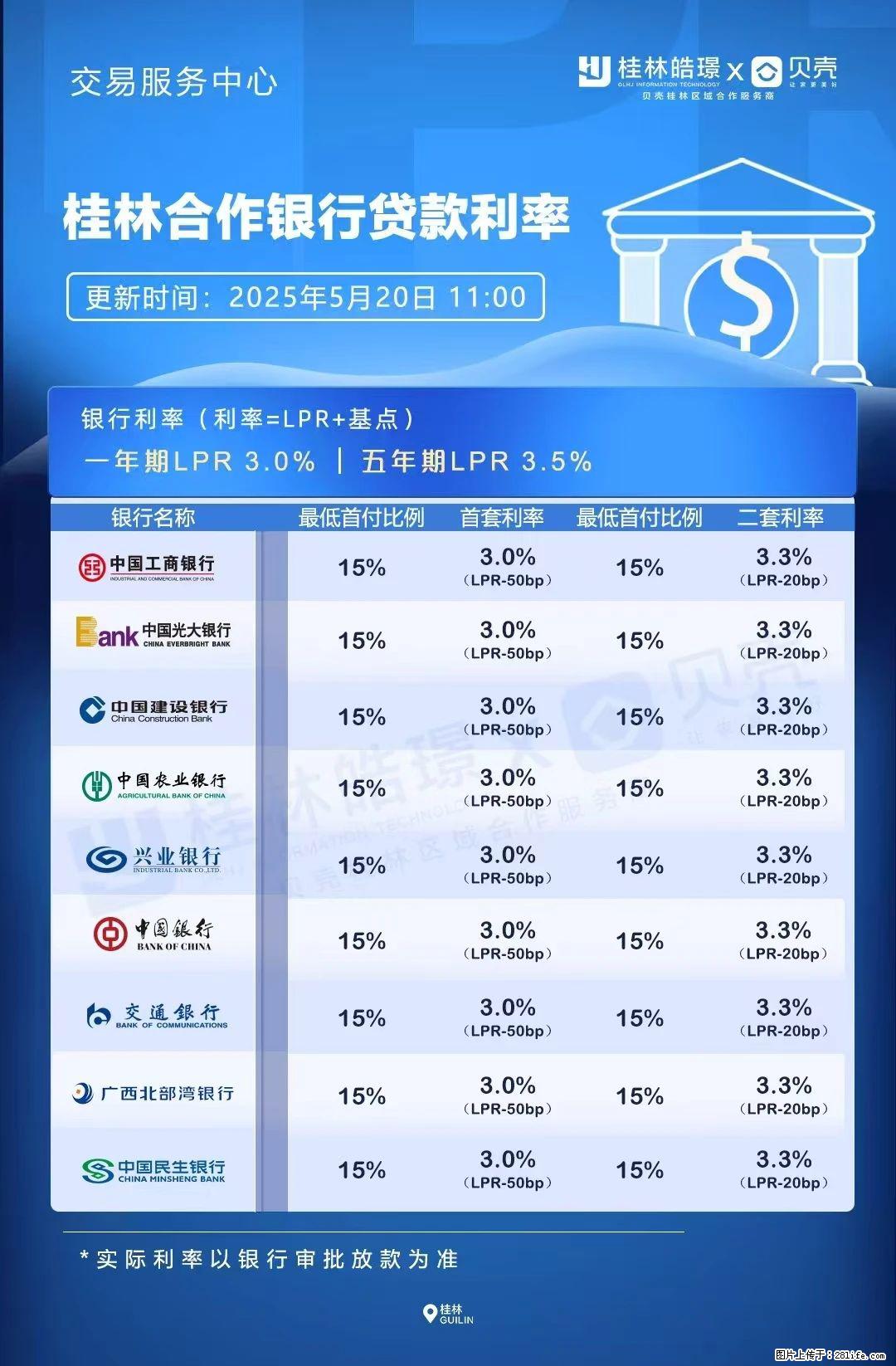 重磅！降息！桂林房贷利率3.0% - 固原生活资讯 - 固原28生活网 guyuan.28life.net